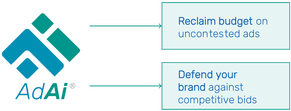AdAi Diagram AdAi Diagram