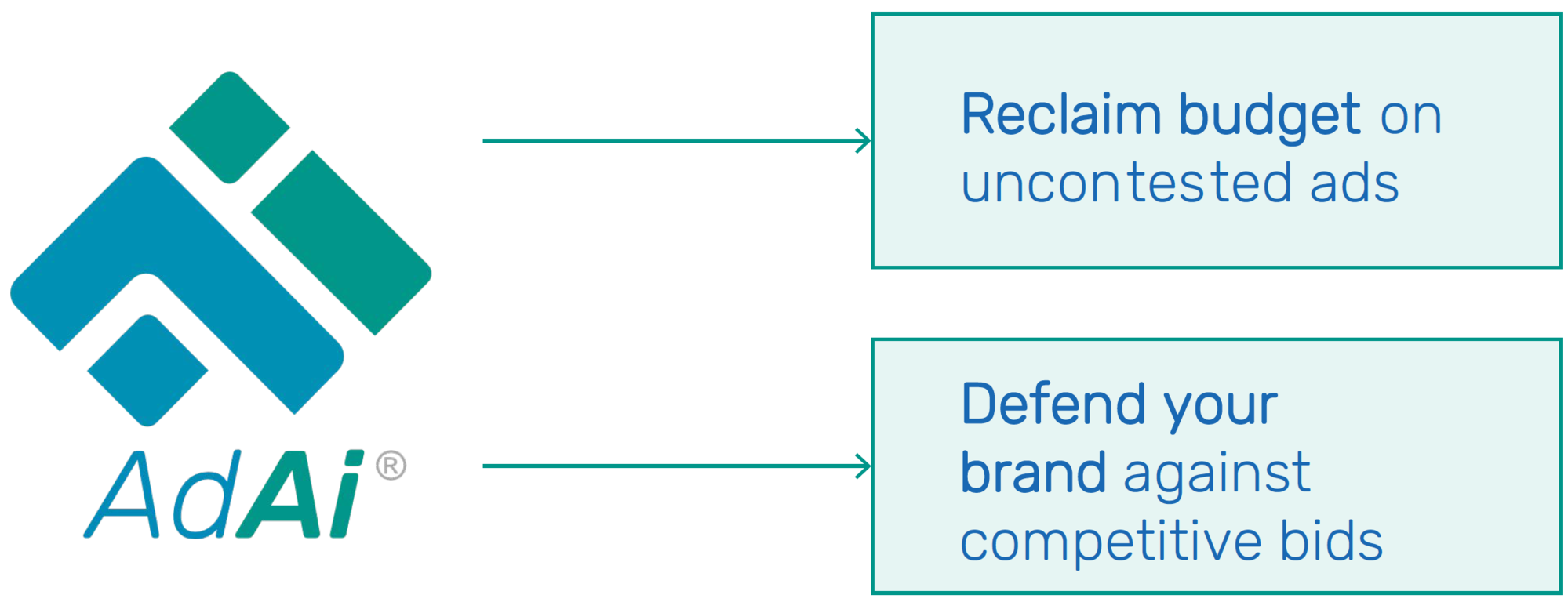 AdAi Diagram AdAi Diagram