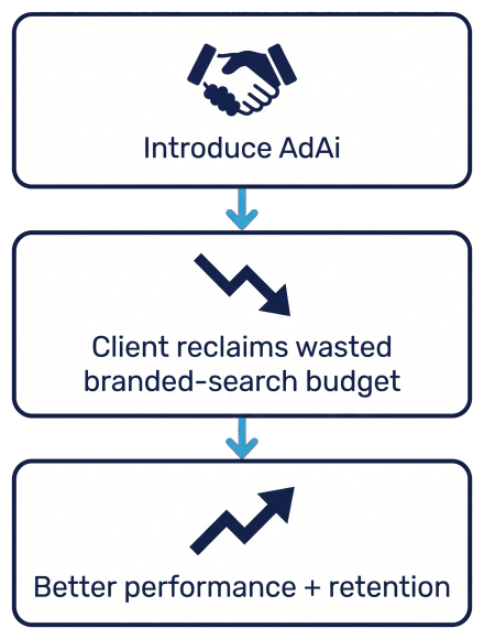 flywheel-agency